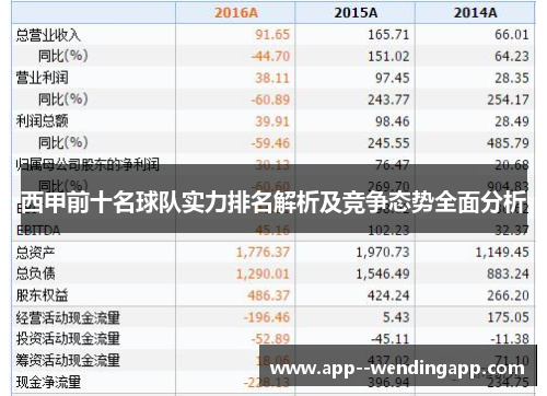 西甲前十名球队实力排名解析及竞争态势全面分析 西甲前十名球队实力排名解析及竞争态势全面分析