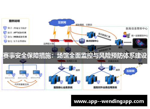 赛事安全保障措施：场馆全面监控与风险预防体系建设