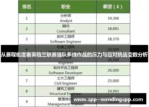 从赛程密度看英格兰联赛强队多线作战的压力与应对挑战变数分析